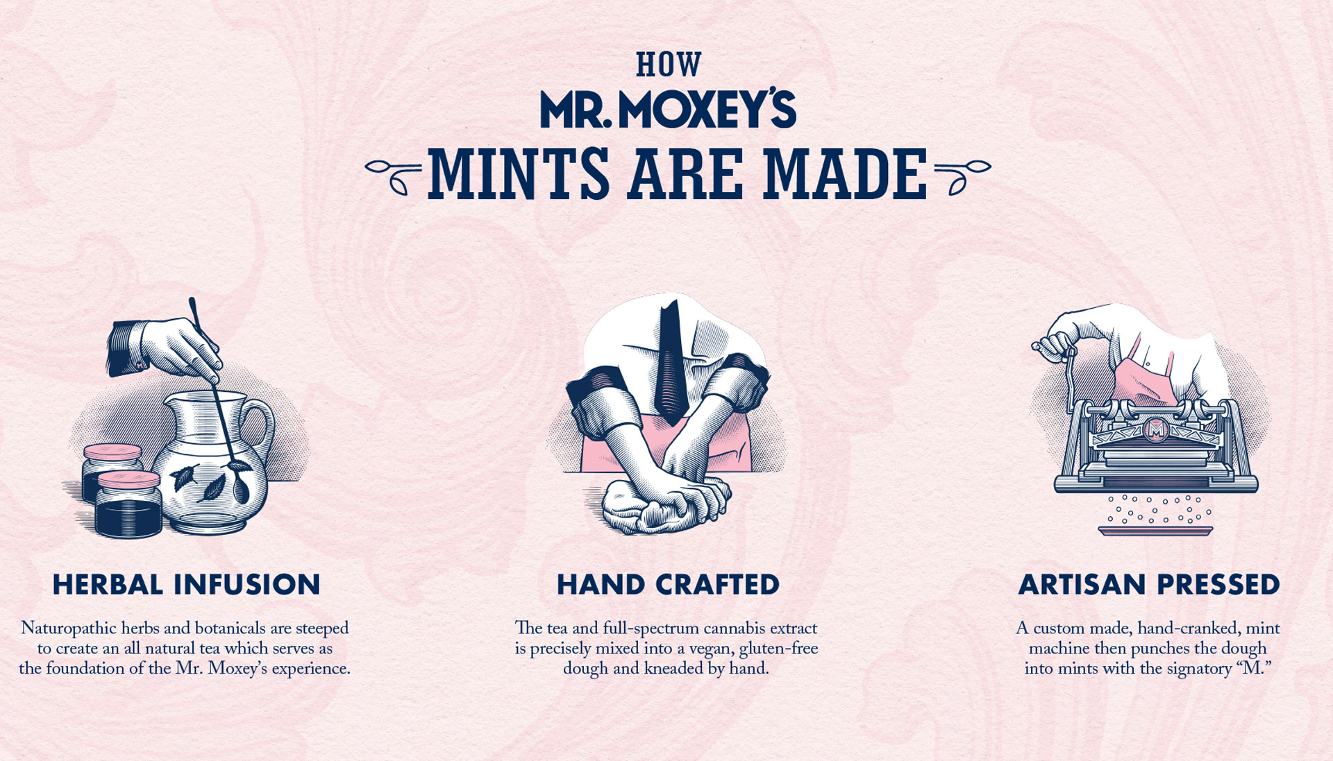 How Moxey Mints Are Made